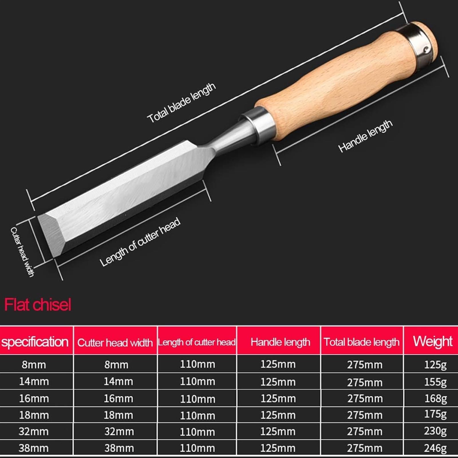 Juego de cinceles para Madera, construcción de CR-V, Mangos de Madera con Punta de Martillo para tallar, Ancho de la Cabeza de Corte: 8 mm, 14 mm, 16 mm, 18 mm, 32 m