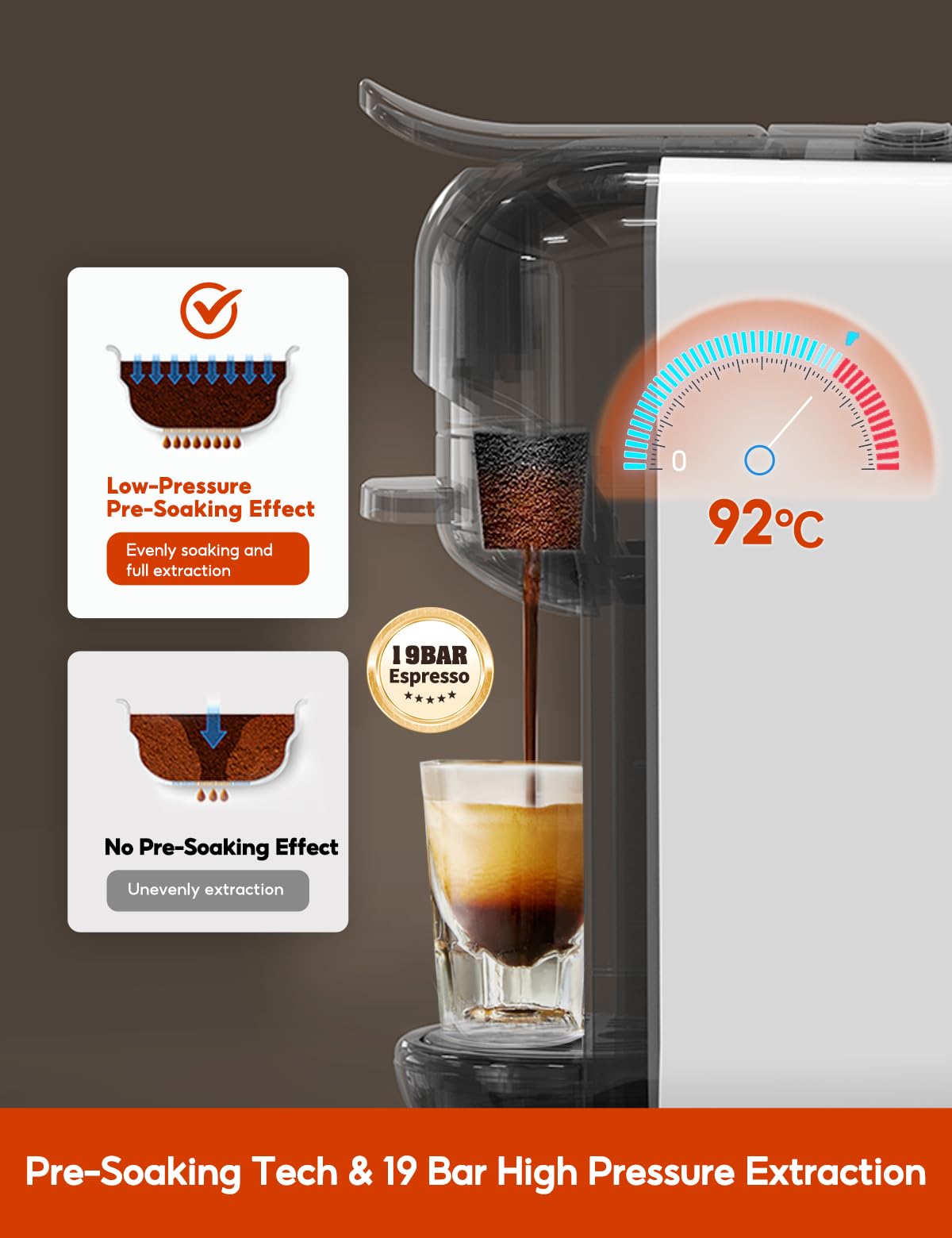 CAFELFFE Ekspres do kawy na kapsułki 5 w 1 MK606, parzenie na gorąco/zimno, 19 barów, do Nec* Original, DG*, Kcup, padów ESE i zmielonej kawy, model energooszczędny Erp2, zbiornik na wodę 0,6 l, biały