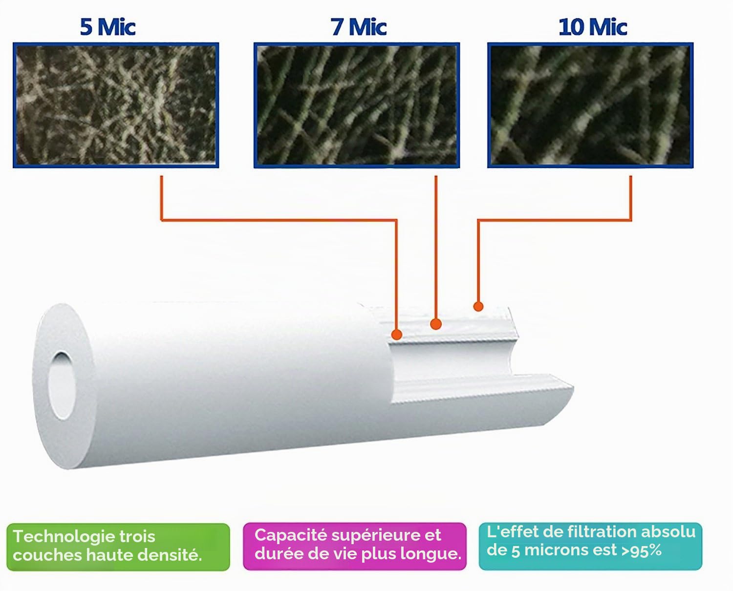 6 x AquaHouse 10" Cartouche de filtre à eau de sédiment pour l'osmose inverse, l'eau alimentée par le pôle et la filtration des particules, correspond à 10" boîtiers de filtre standard - 5 microns