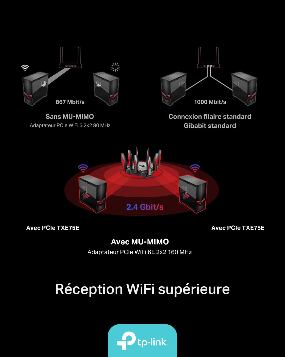 TP-Link Carte WiFi 6E PCIe AXE5400 avec Bluetooth 5.3, Archer TXE75E | Tri-bande 6 GHz, base magnétique, faible latence, idéal gaming/streaming 8K/télétravail, compatible Windows 10 et 11
