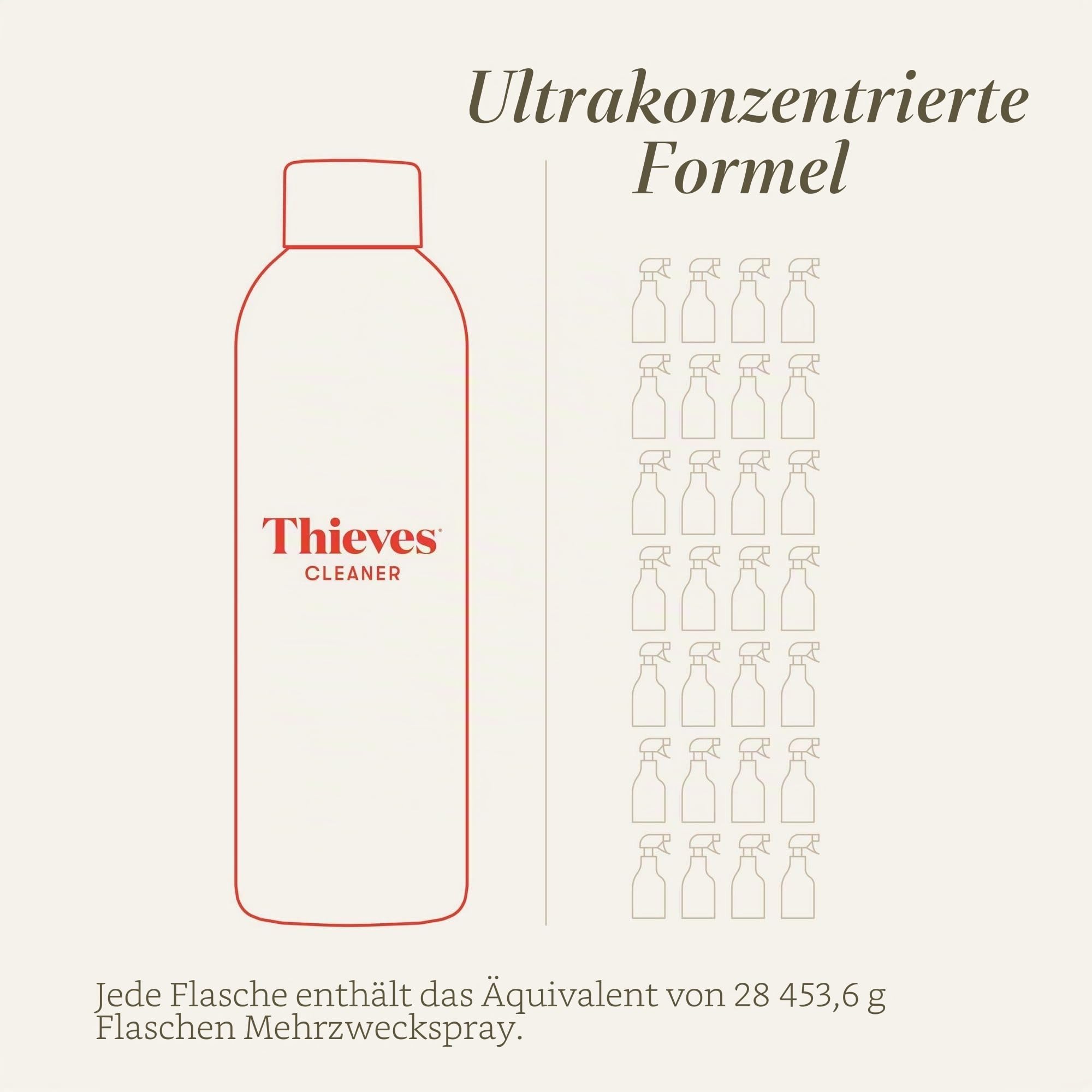 Young Living Thieves Haushaltsreiniger 14.4 fl.oz.(Premium pack) grau