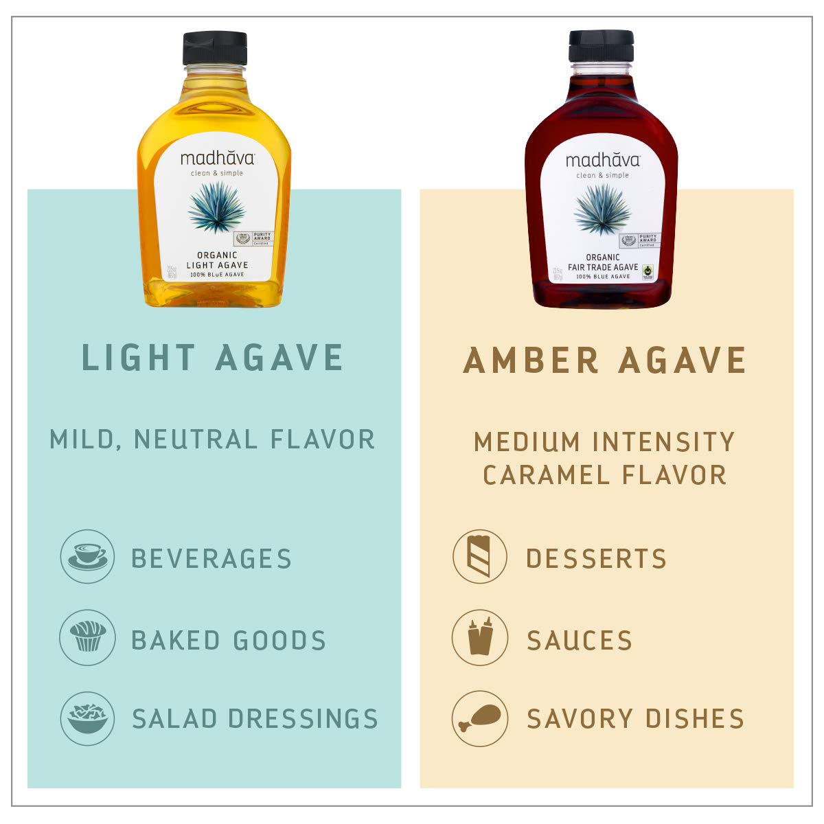 MADHAVA Organic Light Agave | 100% Pure Organic Blue Agave Nectar | Natural Sweetener, Sugar Alternative | Vegan | Organic | Non GMO | Liquid Sweetener , 11.75 oz. Bottle (Pack of 6)