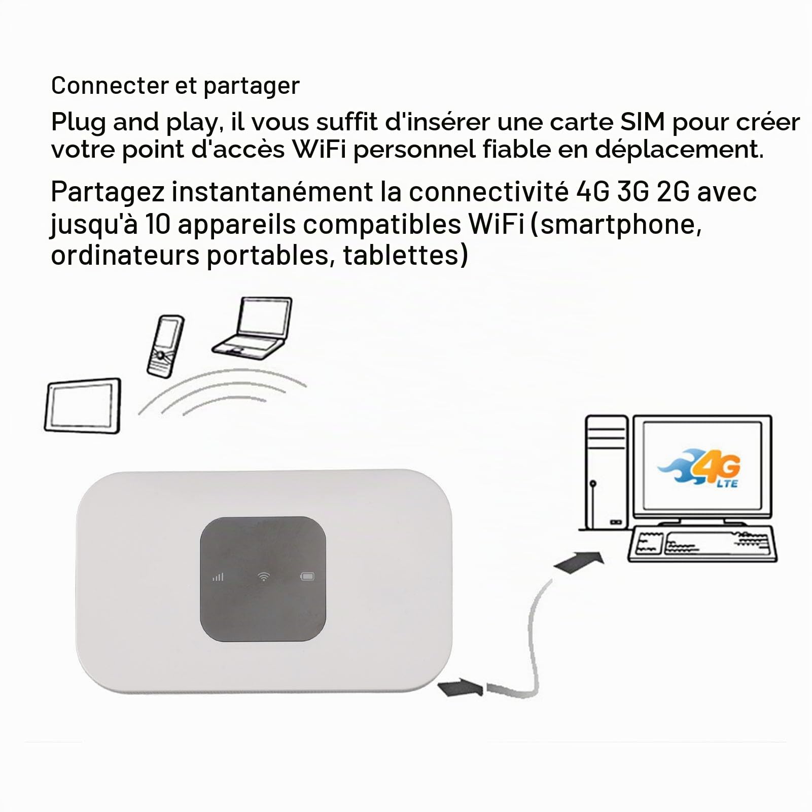 Hotspot WiFi Mobile débloqué, Routeur 4G LTE avec Emplacement pour Carte SIM, Vitesse de Transmission jusqu'à 150 Mbps, Routeur WiFi Portable pour Le Camping à Domicile, jusqu'à