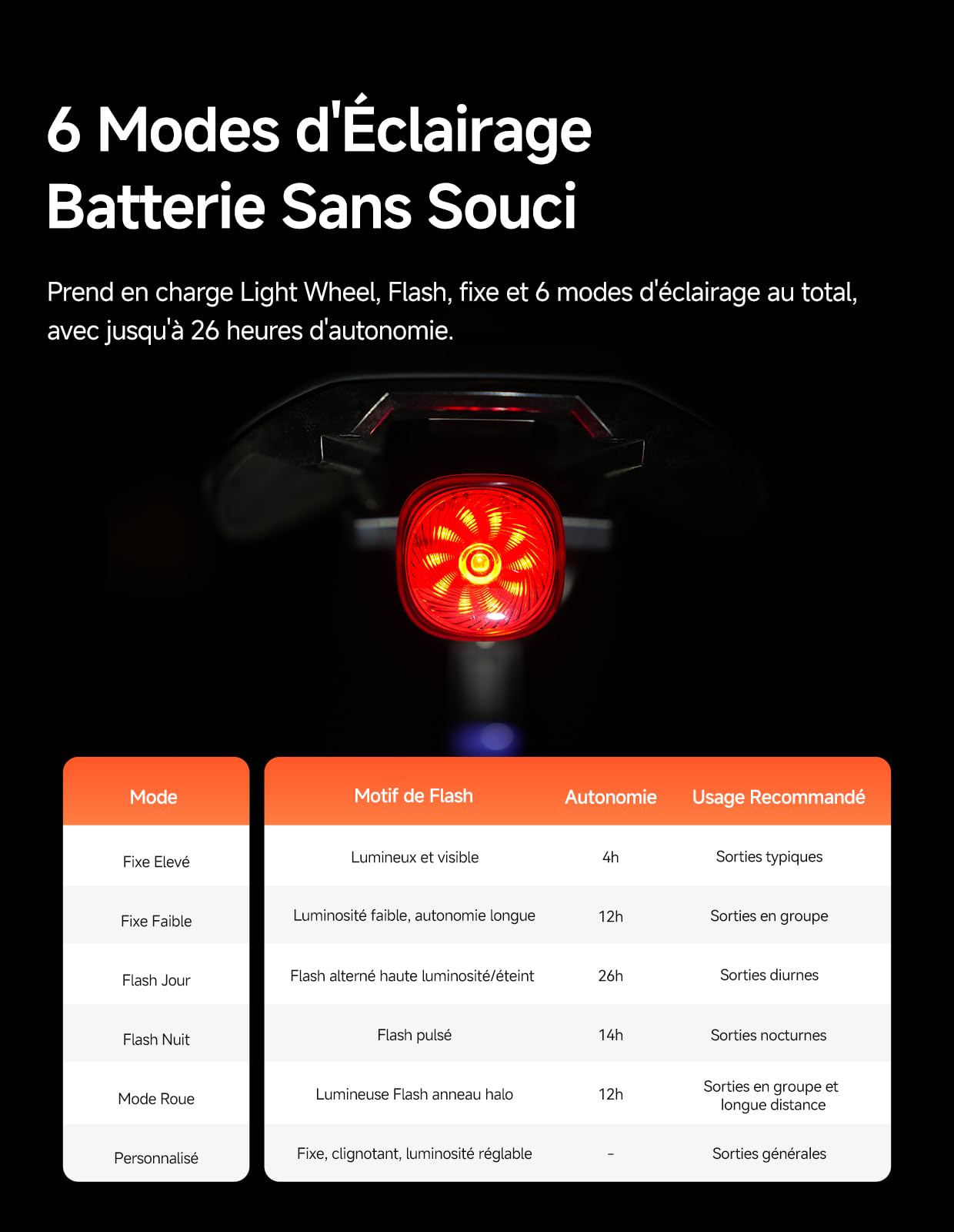 iGPSPORT TL50 Feu Arriere Velo IPX7 6 Modes 1.2 km Avertissement Freinage