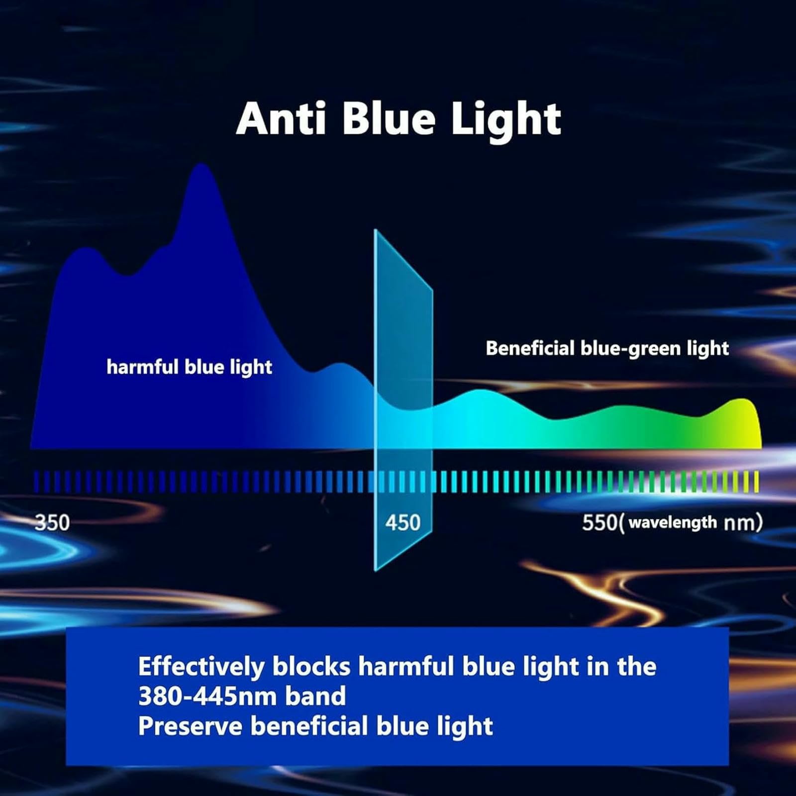 Filtro del Filtro di Protezione Antirifera E Bloccante Blu Protezione per Schermo TV A Luce Anti-Blu, Pannello di Film con Filtro Opaco Anti-Radiazione, 46in 1017 * 570 Mm