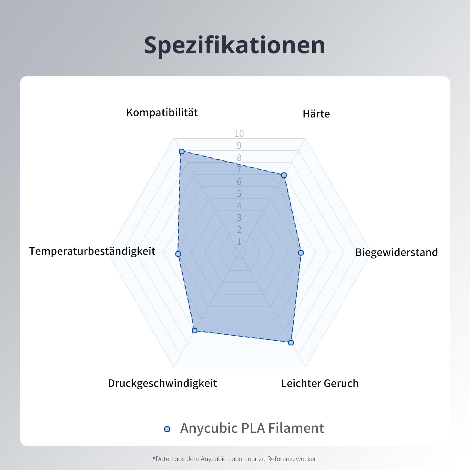 ANYCUBIC PLA Filament 1.75mm Weiß 2KG, 3D Drucker Filament, Filament-3D-Druckmaterialien, Intelligente Identifikation