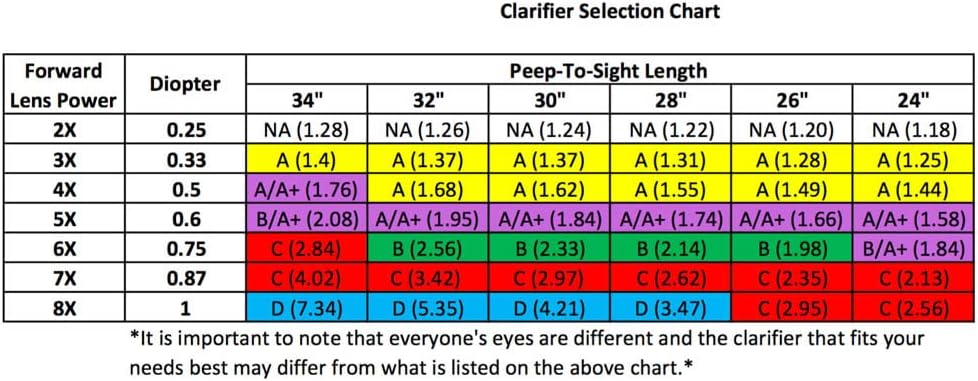 Insight Peep Kits: 4 Clarifying Lens Set/6 Aperture Set/Standard Peep Kits/Deluxe Peep Kits (Sold Separately)