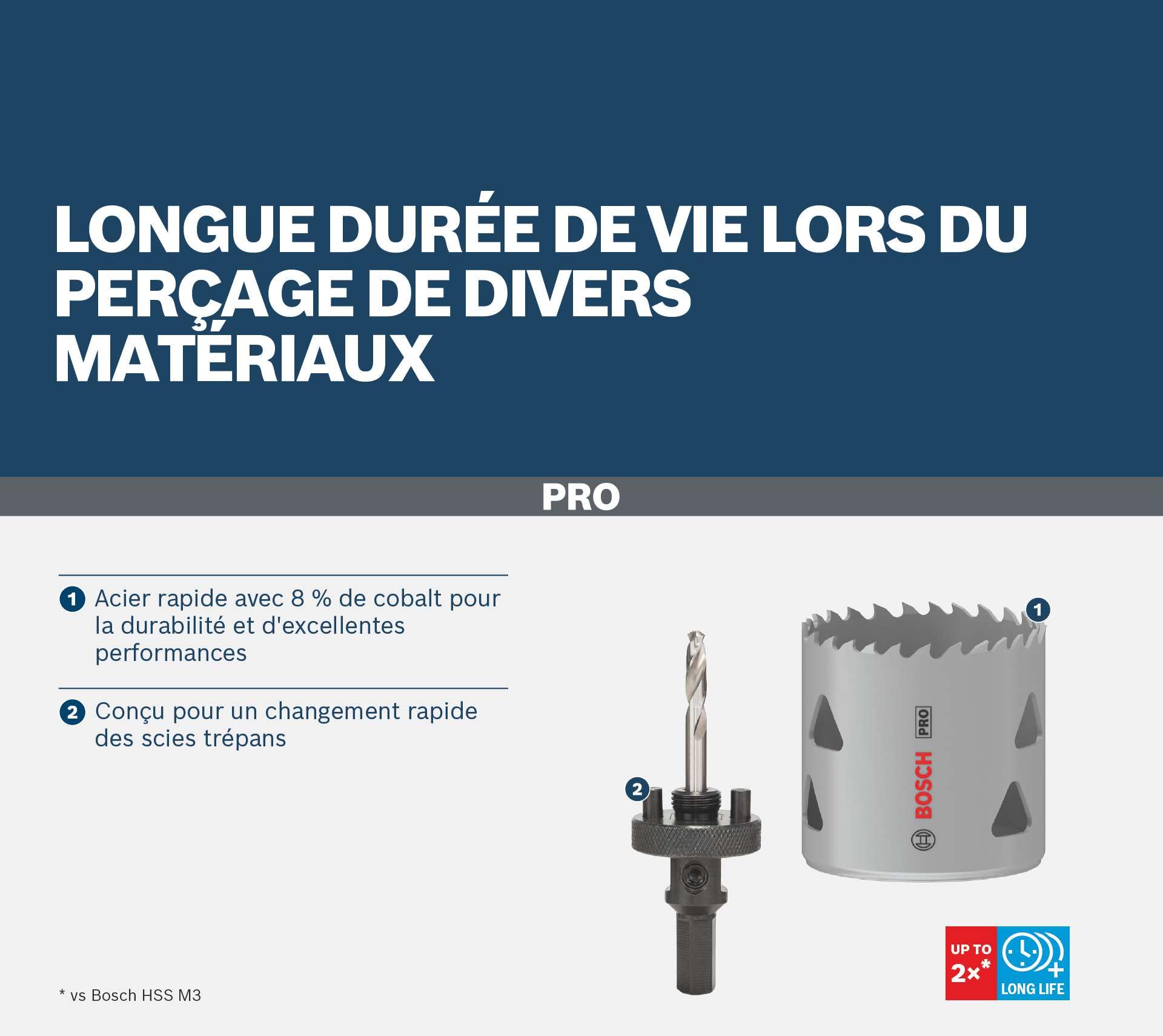 Bosch 12x Coffret de scies trépans PRO Multi Material (pour Bois résineux, Cloison sèche, Ø 22-64 mm, Professional Accessoire Perceuses)