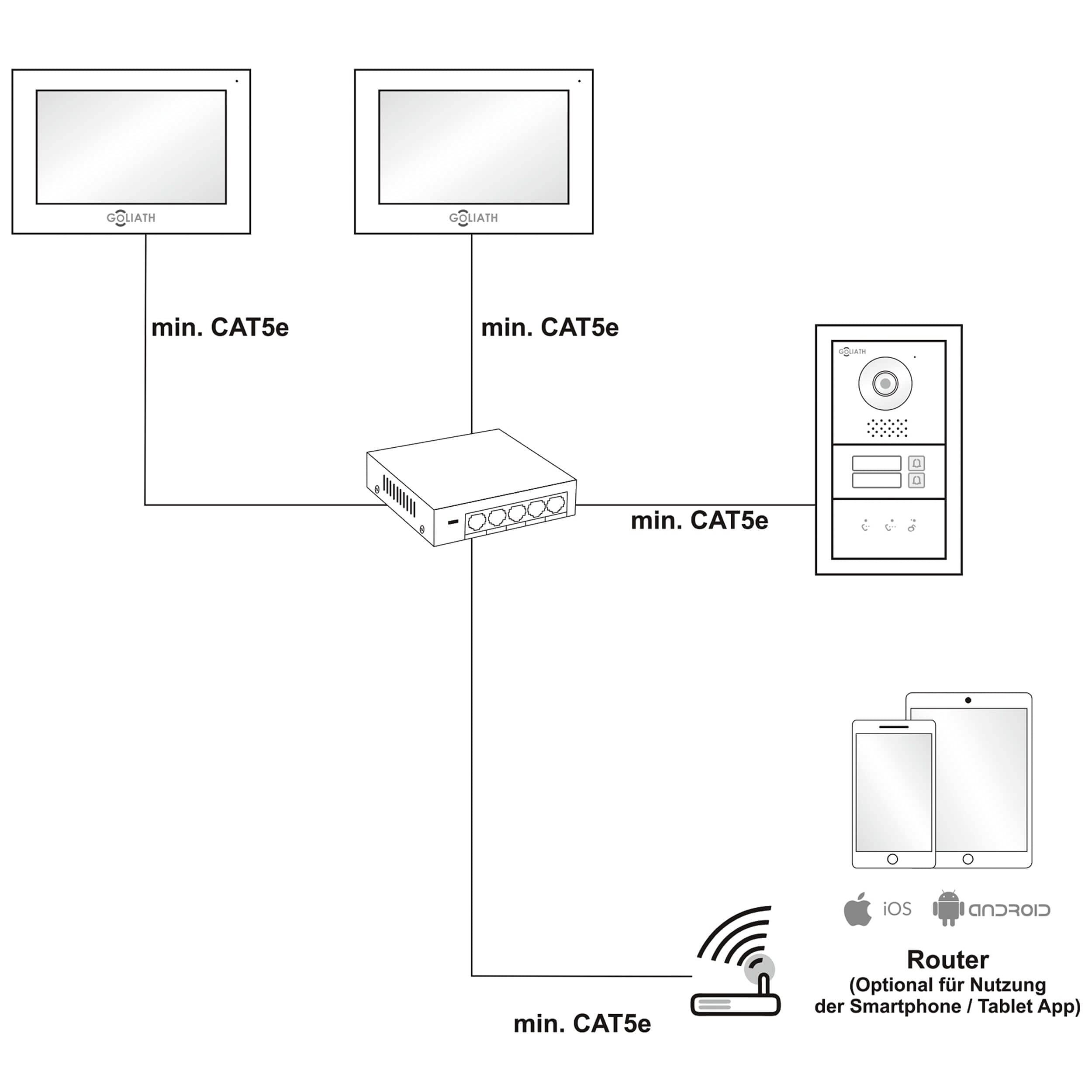 Goliath AV-IPS-519 wideodomofon