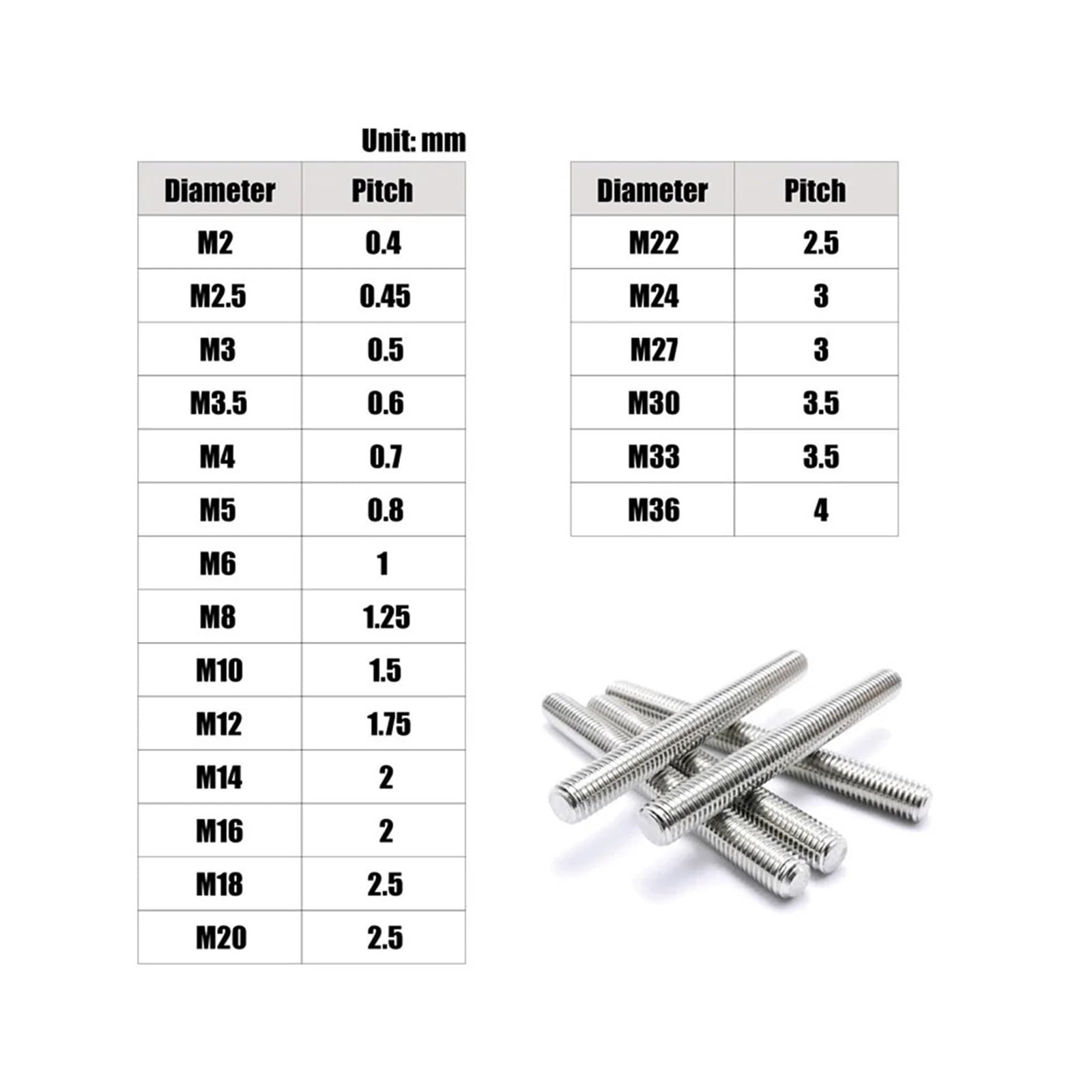 Snapklik.com : XBUYVRZ Fully Threaded Rod M2 M2.5 M3 M4 M5 M6 M8 M10 ...