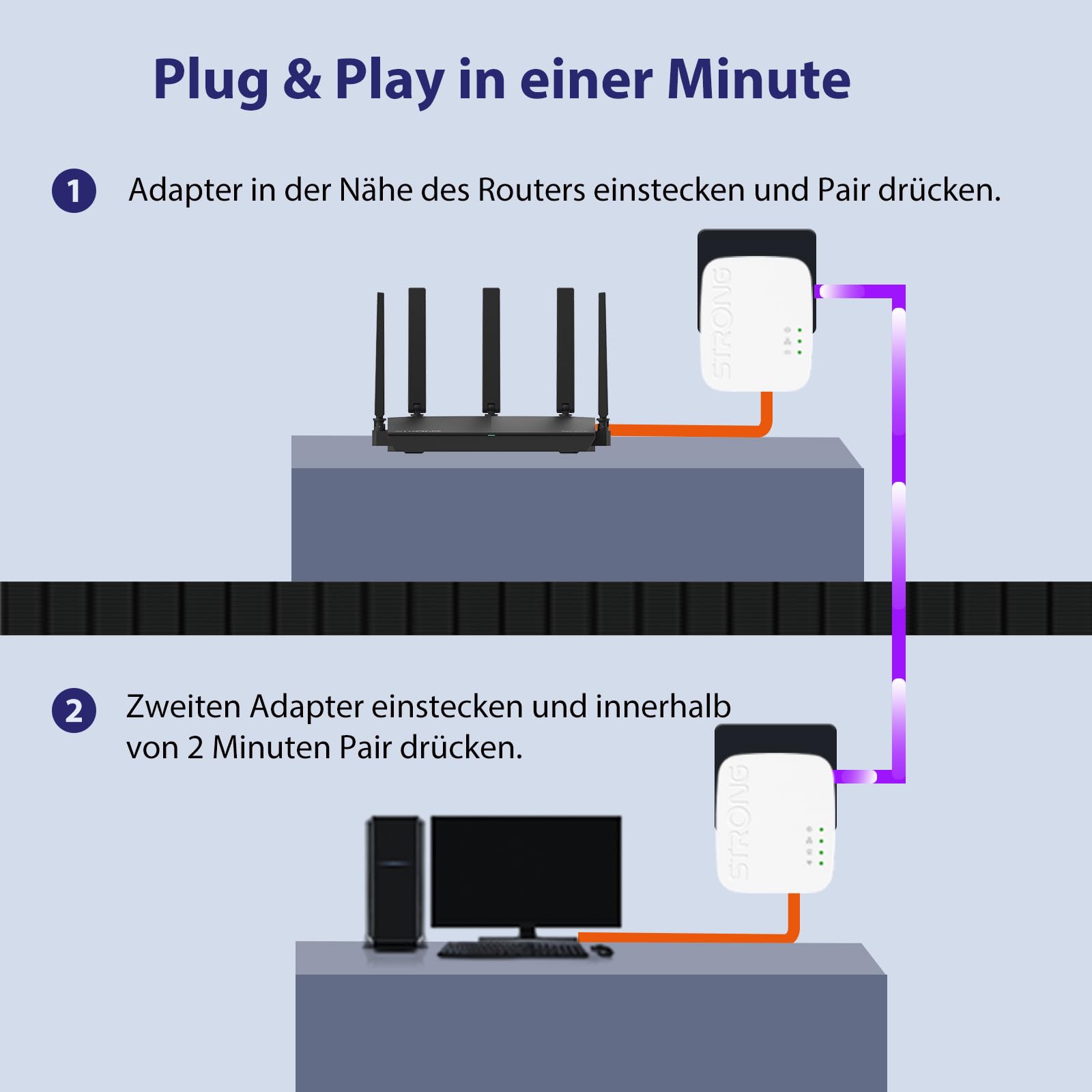 STRONG AV600 Powerline WLAN Kit, WiFi 300 Mbit/s, 2 Ethernet LAN-Ports
