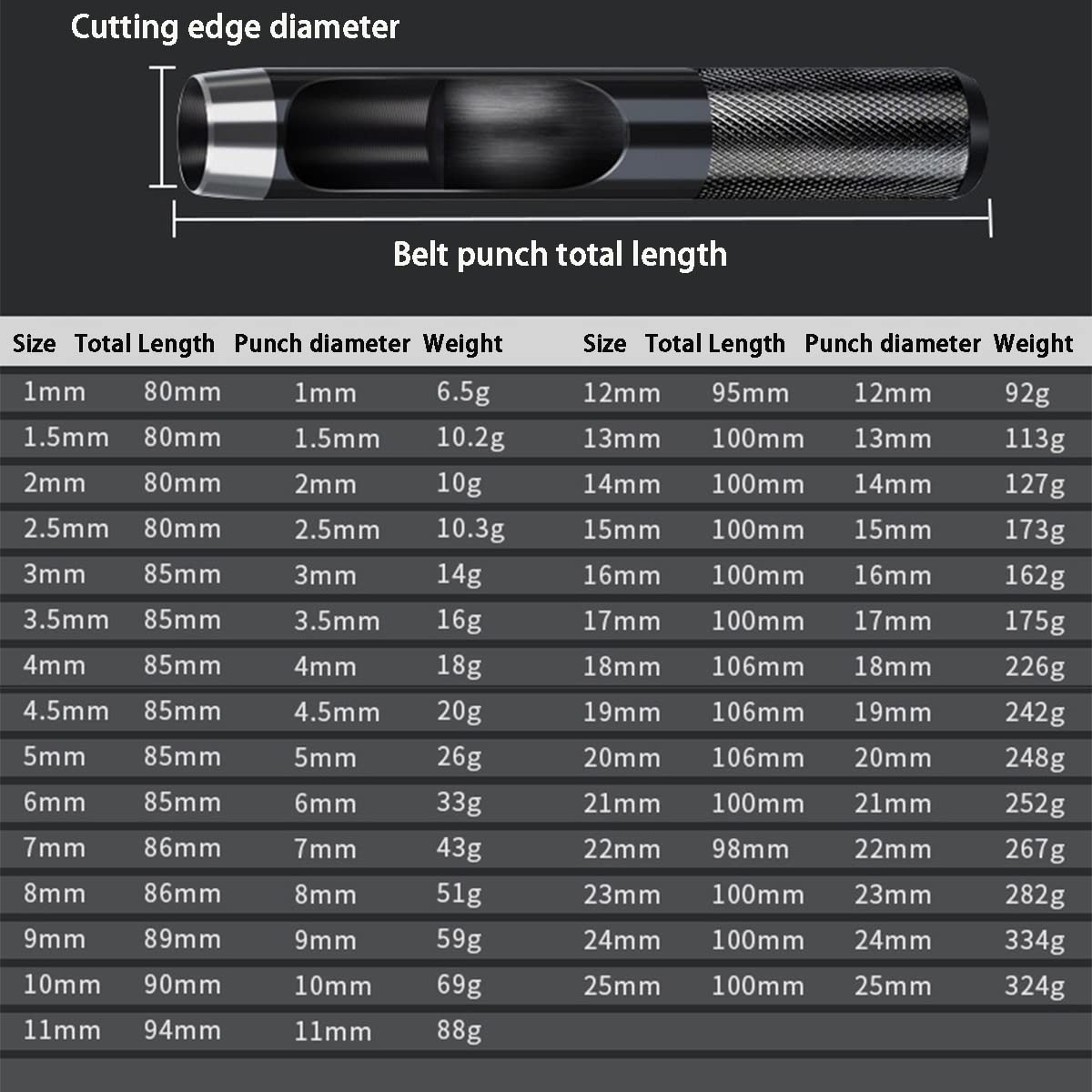 CYRENT Outil de poinçonnage pour cuir et ceinture, foret creux pour plastique, carton, matériaux éponges, HSS 2-25 mm, couleur argent, longueur 55 mm (10 mm