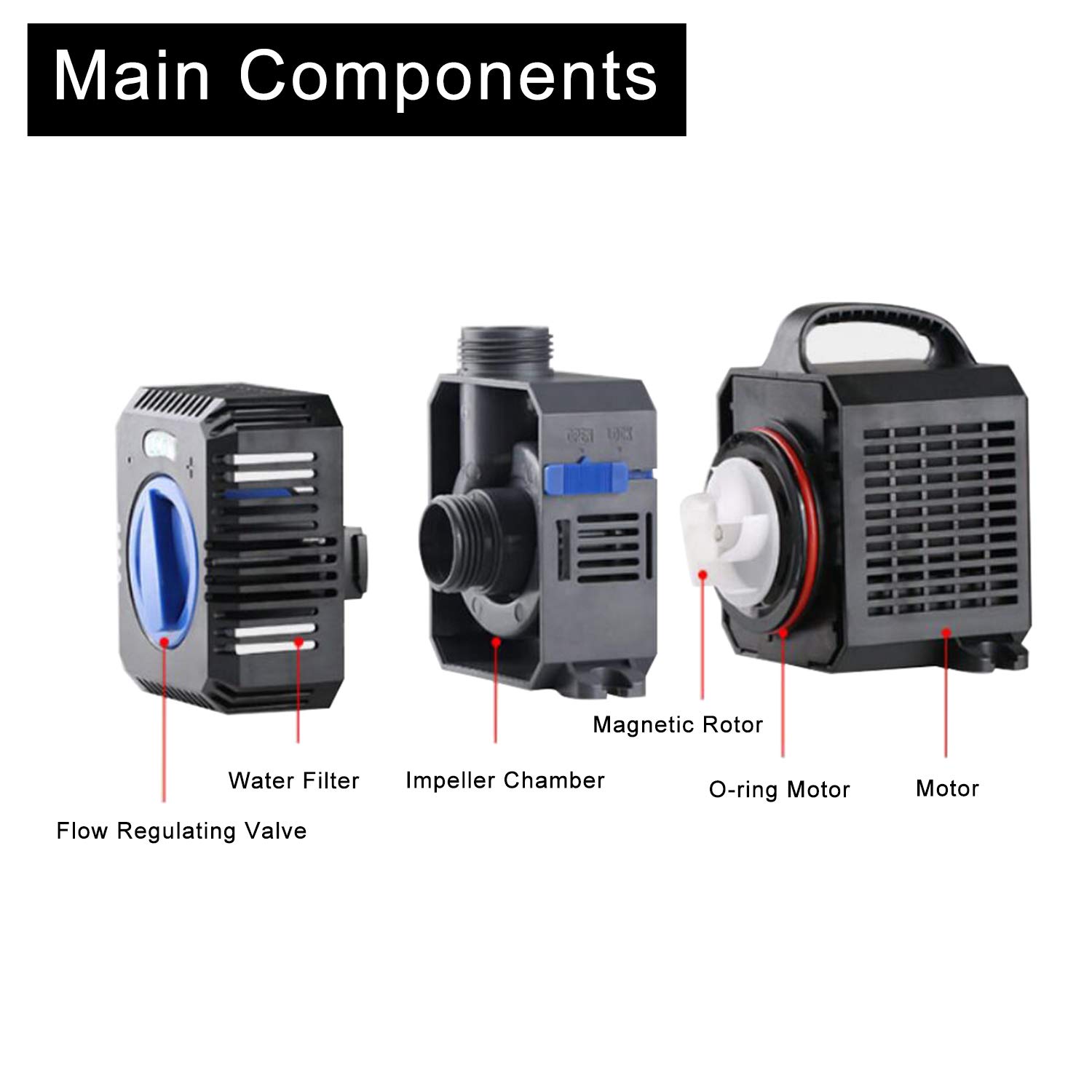 Eco Pompa per Laghetto con Filtro Ad Acqua, Super Eco Pompa Laghetti Sommergibile, Anfibio Pompe Acquario Laghetto per Terrari, Sistemi di Circolazione per Laghetti Carpa 7000l/h 50W
