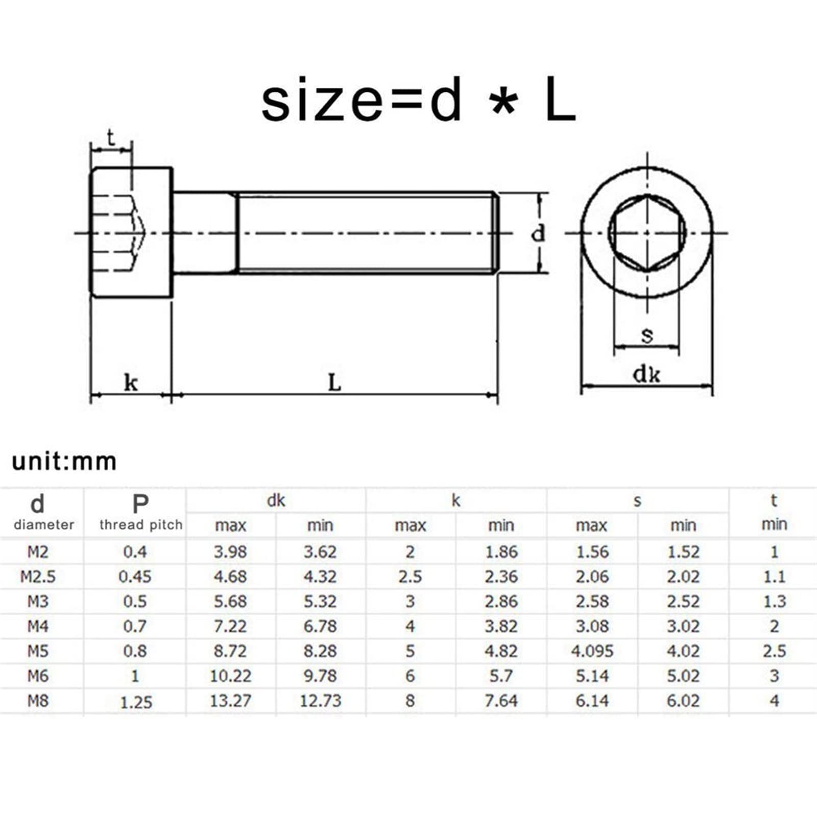 Tornillos de máquina de cabeza redonda de seis lados, Juego de 288 tornillos de cabeza cilíndrica hexagonal de acero inoxidable 304 negro M2-M8 6-100 mm (10pcs M5x30mm)
