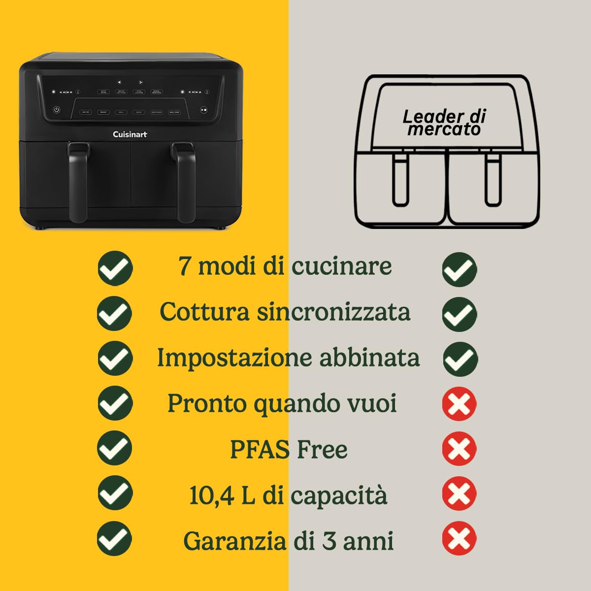 Cuisinart Air Fryer XXL Zona Doppia | Senza PFAS | Frigge, arrostisce, griglia, cuoce, disidrata | Doppio friggitrice ad aria doppio cestello 2x5,2L, oltre 8 porzioni | Parti lavabili in lavastoviglie