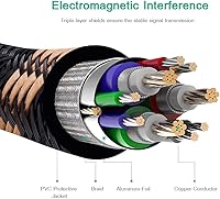 Vista 6 de Cable DVI de doble enlace de 3.3 ft, nailon trenzado DVI-D 24+1 de doble enlace macho a macho, cable de video digital chapado en oro con soporte