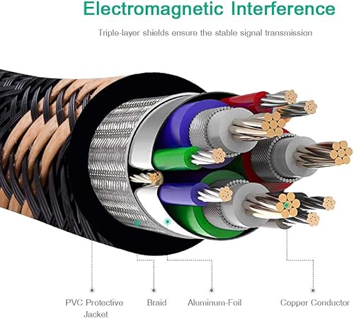 Miniatura 6 de Cable DVI de doble enlace de 3.3 ft, nailon trenzado DVI-D 24+1 de doble enlace macho a macho, cable de video digital chapado en oro con soporte de