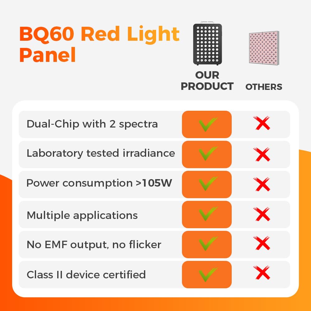 BestQool Dispositivo per terapia a luce rossa per il corpo, lampada a luce rossa 660 nm 850 nm doppio chip, Premium 60 LED, pannello ad alte prestazioni, 105 W