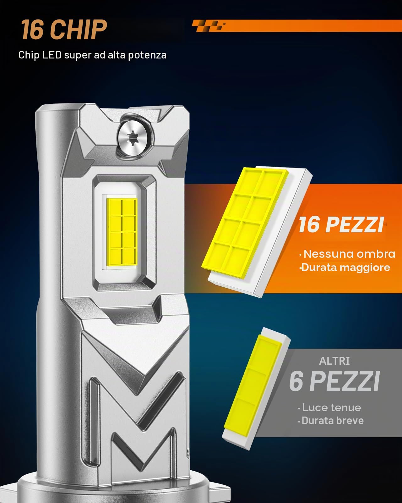 SEALIGHT H11 H8 H9 Fog Light, 2026 Nuovo 110W 14000LM Fari LED Super Luminosi 6500K Bianco Anabbaglianti o Abbaglianti Luminosi, 800% Più Luminoso, 2Pezzi