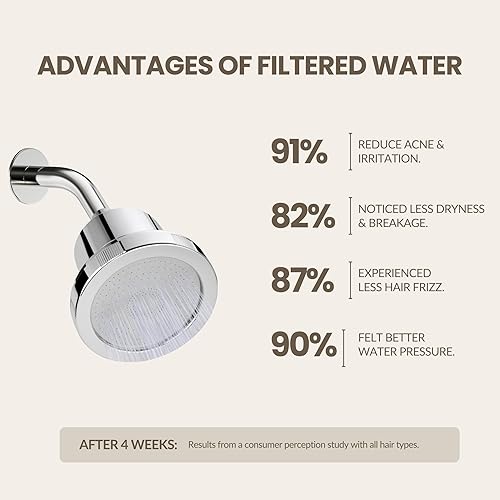 Miniatura 5 de Cabezal de ducha filtrado  Filtro de regadera de alta presión que elimina el cloro y los sedimentos, suavizante de agua para cabello y piel, reduce