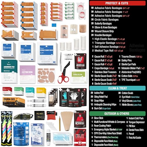 430 Piece First Aid Kit, Well-Organized Premium Waterproof Compact Trauma Medical Kits for Any Emergencies, Ideal for Home, Office, Car, Travel, Outdoor, Camping, Hiking, Boating (Red) - Image 7