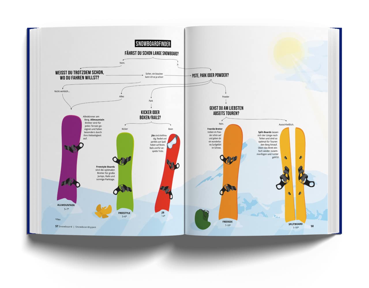Das Skibuch: Alles über Alpinski, Snowboard & Langlauf, Skigebiete, Touren, Technik und vieles mehr in über 1000 Infografiken, Illustrationen und Karten (Marmota Maps)
