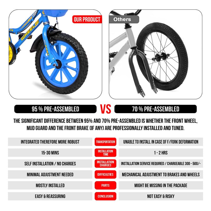 Image of HI-FAST Wheelie Fun and Easy-Ride 14 Inch Rigid Cycles for Kids Ages 2-5 Years with Training Wheels and 95% Assembled, Blue