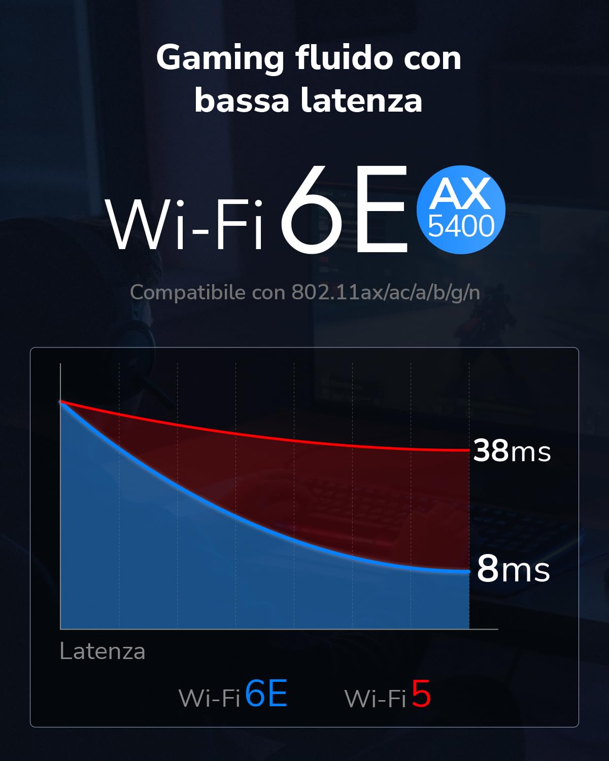 Cudy AX5400 Tri‑Band Wi‑Fi 6E Bluetooth PCI‑E Adapter PC WE3000S | Modulo Intel AX210, 2,4/5/6GHz fino a 5400Mbps, Bluetooth 5.3, slot PCIe, WPA3, OFDMA MU-MIMO, Win 10/11