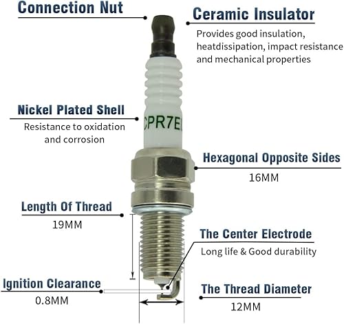 Miniatura 4 de 2 bujías CNPAPC Upgrade Double Iridium IX DCPR7EIX #3144#6046#97637 para Harley Davidson Twin Cam 1999-2016