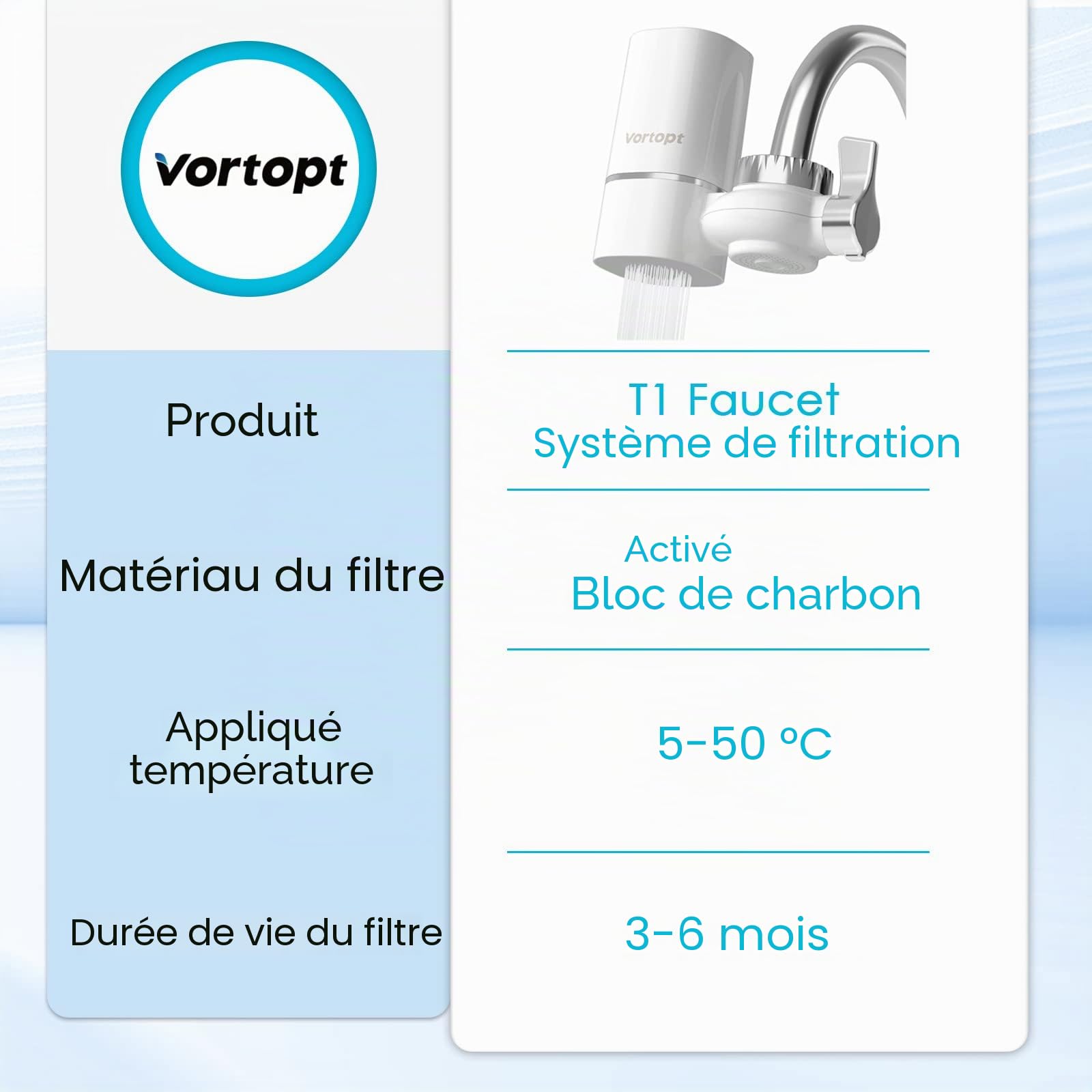 Vortopt Filtre eau Robinet, NSF Certifiée Filtre à Eau Robinet, Système de Filtration ACF, Purificateur de l'eau de Longue Durée pour Cuisne, Réduit Chlore, Goût et Odeur, T1 (2 Filtres Inclus)