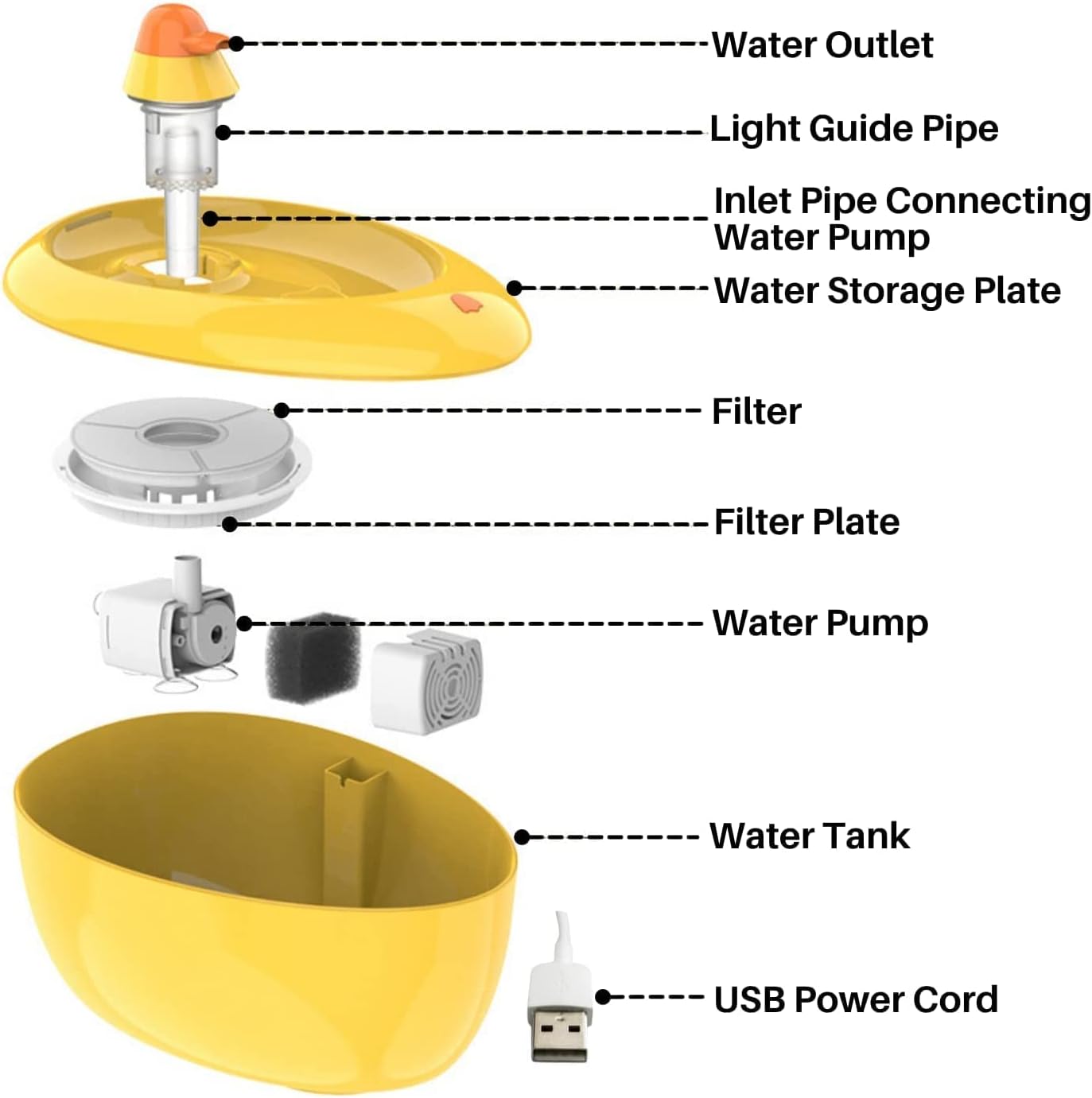 Cat Dog Flowing Water Fountain, PETVERA Yellow Duck Shaped 2.0 Liter Drinking Fountain with Purification System, BPA Free, Ultra Quiet, LED Light for Shortage Alert, Energy Saving : Pet Supplies