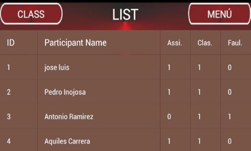 Monthly registration, Control and Assistance of Martial Arts Personnel