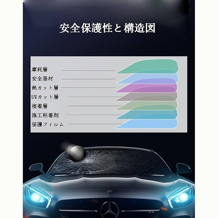 Amazon.co.jp: HOHOFILM カーフィルム 日除け カー遮光 透過率87