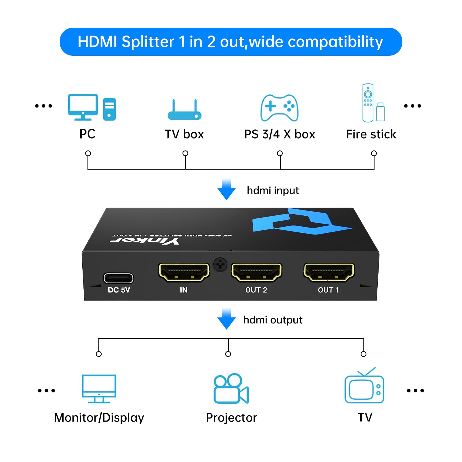 Splitter HDMI 4K@60Hz 1 in 2 Out per doppio monitor, solo schermi mirror/duplicati, HDMI2.0, 4:4:4, 30-bit, HDCP2.2, 18Gbps