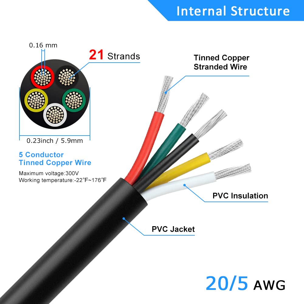 20 Gauge 5 Conductor Electrical Wire, 32.8FT 20AWG Black PVC Stranded Tinned Copper 5 Wire Cable, 20/5 Extension Cable for LED Lamp Lighting, Automotive, Speaker, Access Control, etc. - 4