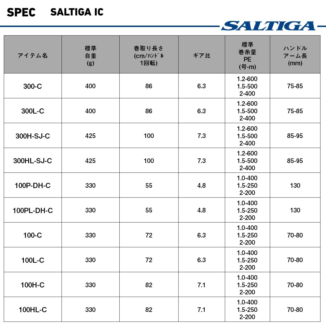 Amazon | ダイワ(DAIWA) ソルトコネクテッドリール 25SALTIGA IC 300-C