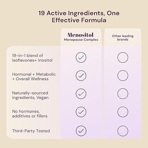 Miniatura 7 de Inositol FEM Menositol 19 en 1 60 cápsulas, suplementos de perimenopausia y menopausia para mujeres pérdida de peso con mio-inositol, D-chiro e
