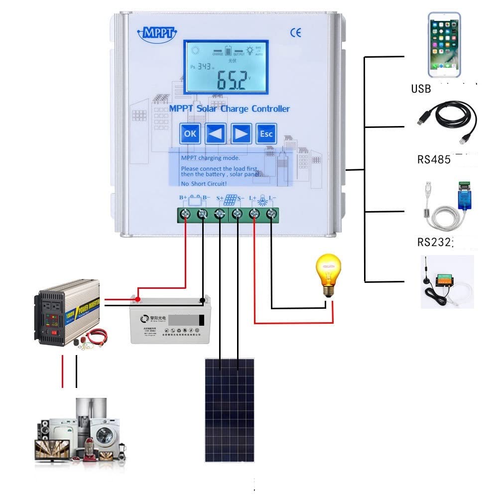 Controlador de Carga Solar, 48V10A20A30A Controlador Solar MPPT Batería de Litio Universal USB(with 485/232,LSECM48V-30A)