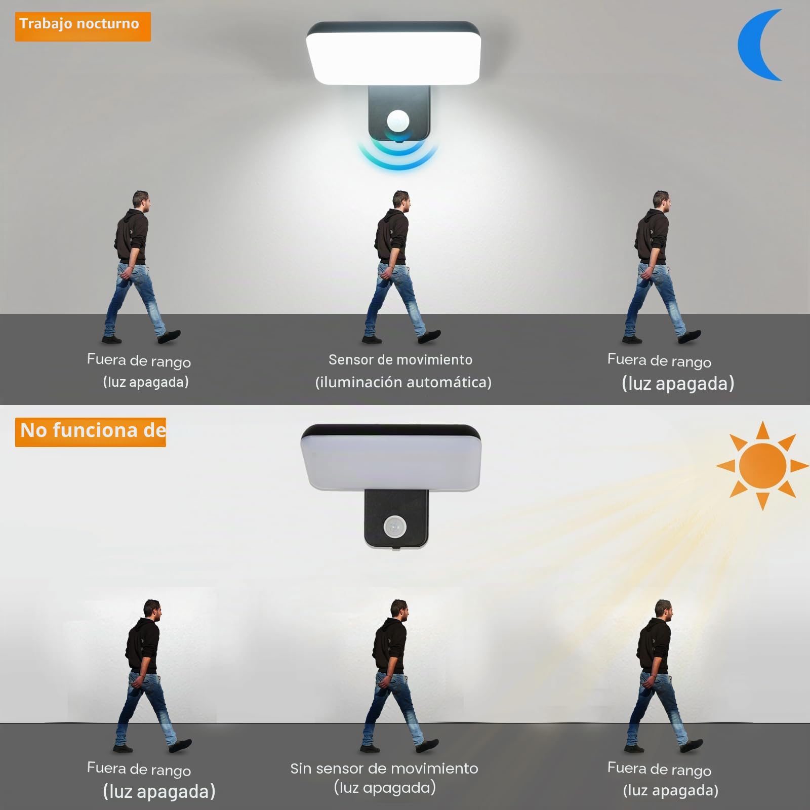 Osairous 16w LED Lampara Pared con Sensor de Movimiento, Giratoria Aplique Pared Exterior con Sensor de Movimiento, IP65 Aplique Exterior, Luz Exterior para JardíN y Terraza, Negro 6500k