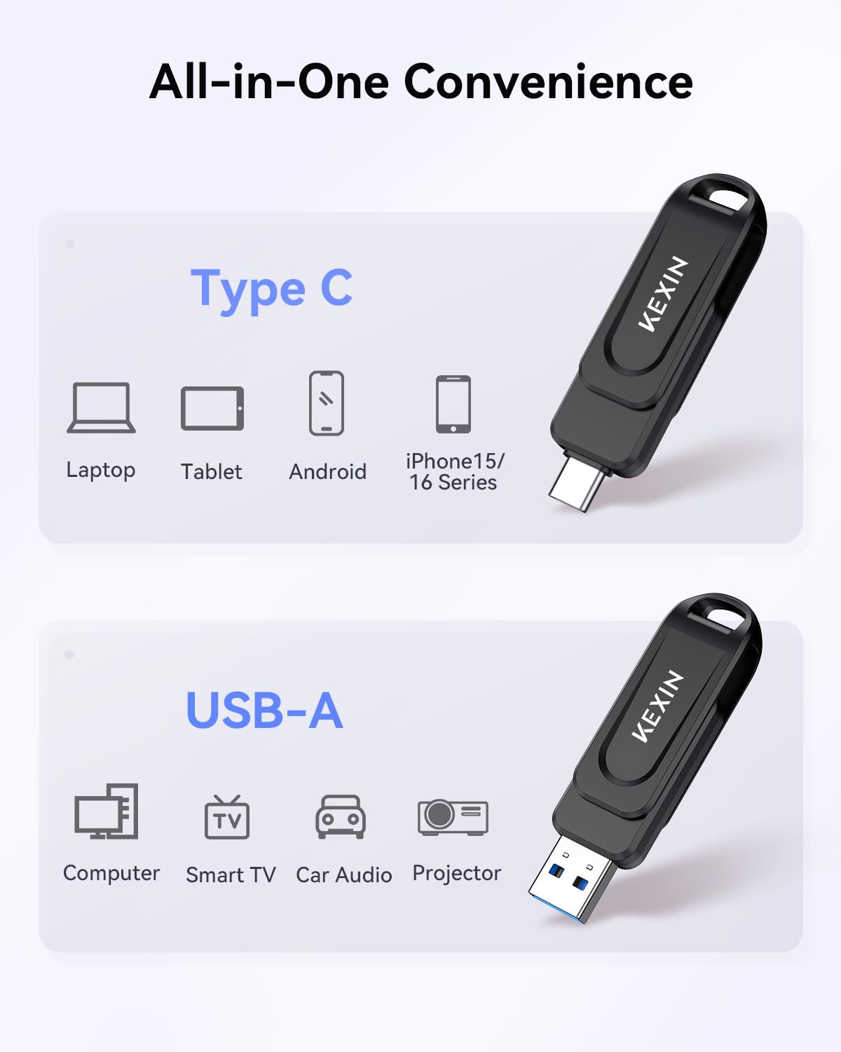 KEXIN Chiavetta USB 3.0 128GB Chiavetta USB C 128 GB Pendrive OTG Pennetta Girevole Doppia Memoria Stick con Connettori USB reversibili di Tipo C e Tipo A per Smartphone, Tablet, Mac e Computer, Nero