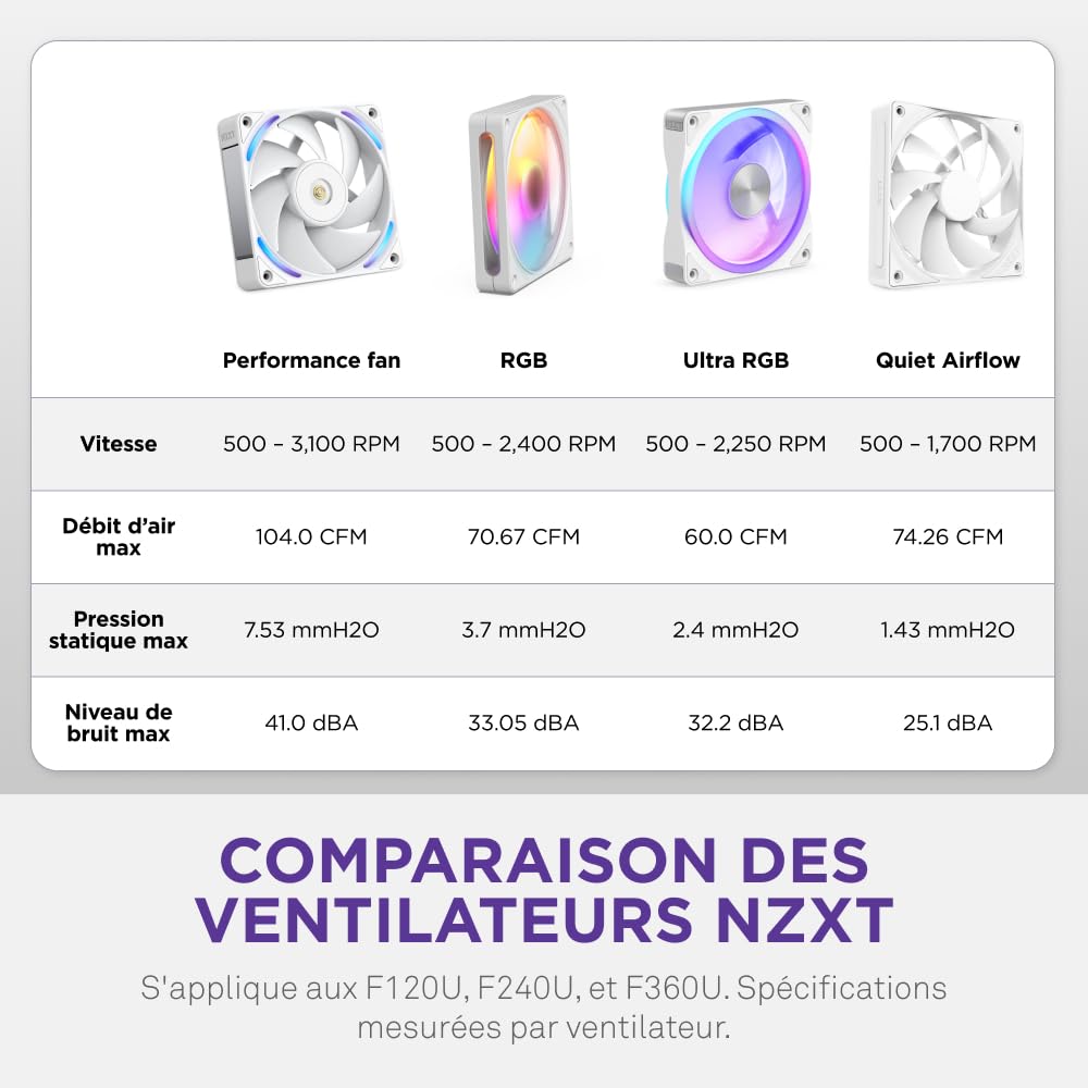 NZXT F360U Ultra - Ventilateur monobloc 360mm Multi-Zone RGB - Blanc