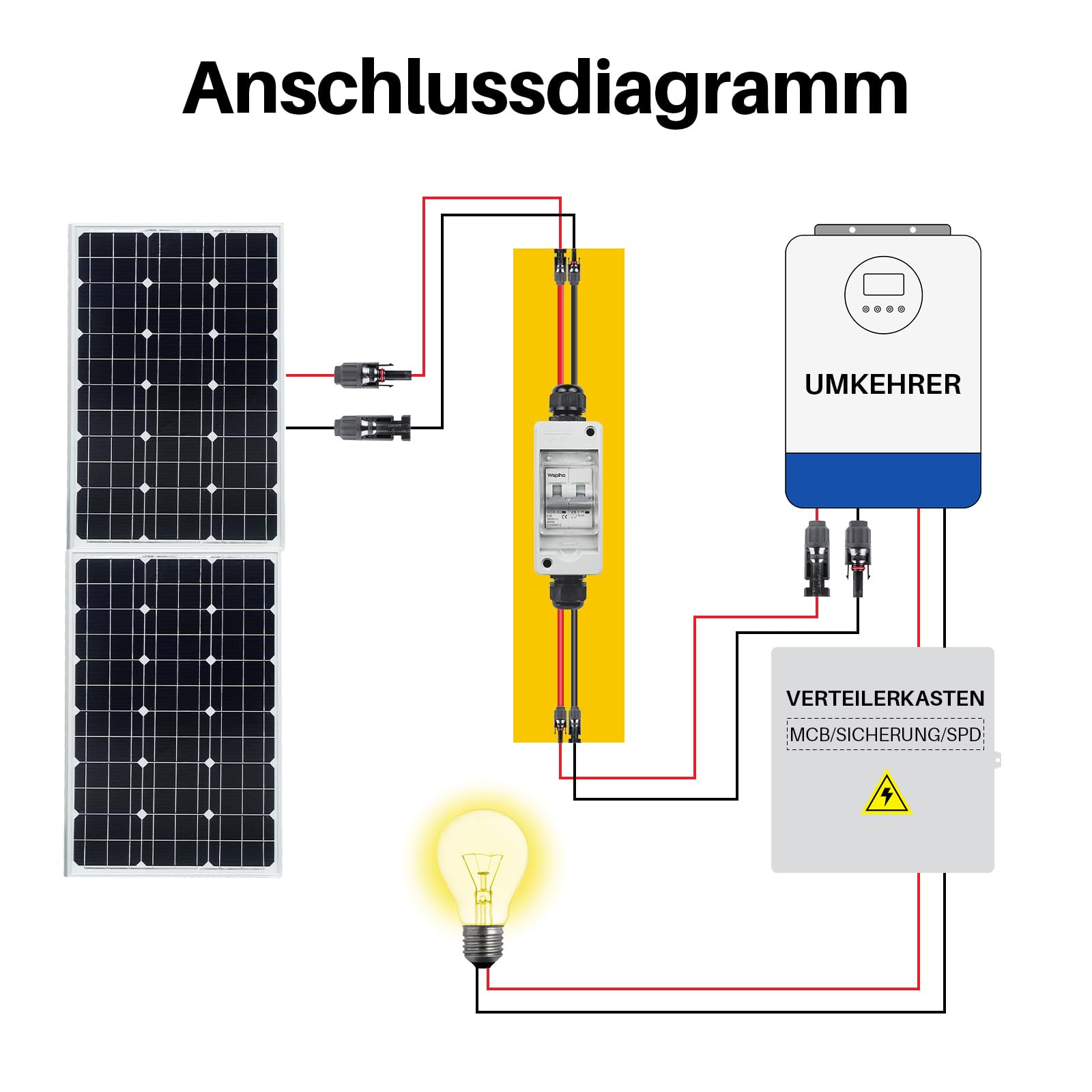 PV bezpiecznik automatyczny 2-biegunowy do instalacji PV, wodoszczelna obudowa IP65, skrzynki rozdzielcze, wyłącznik DC z kablem fotowoltaicznym (60 A, DC 1000 V)