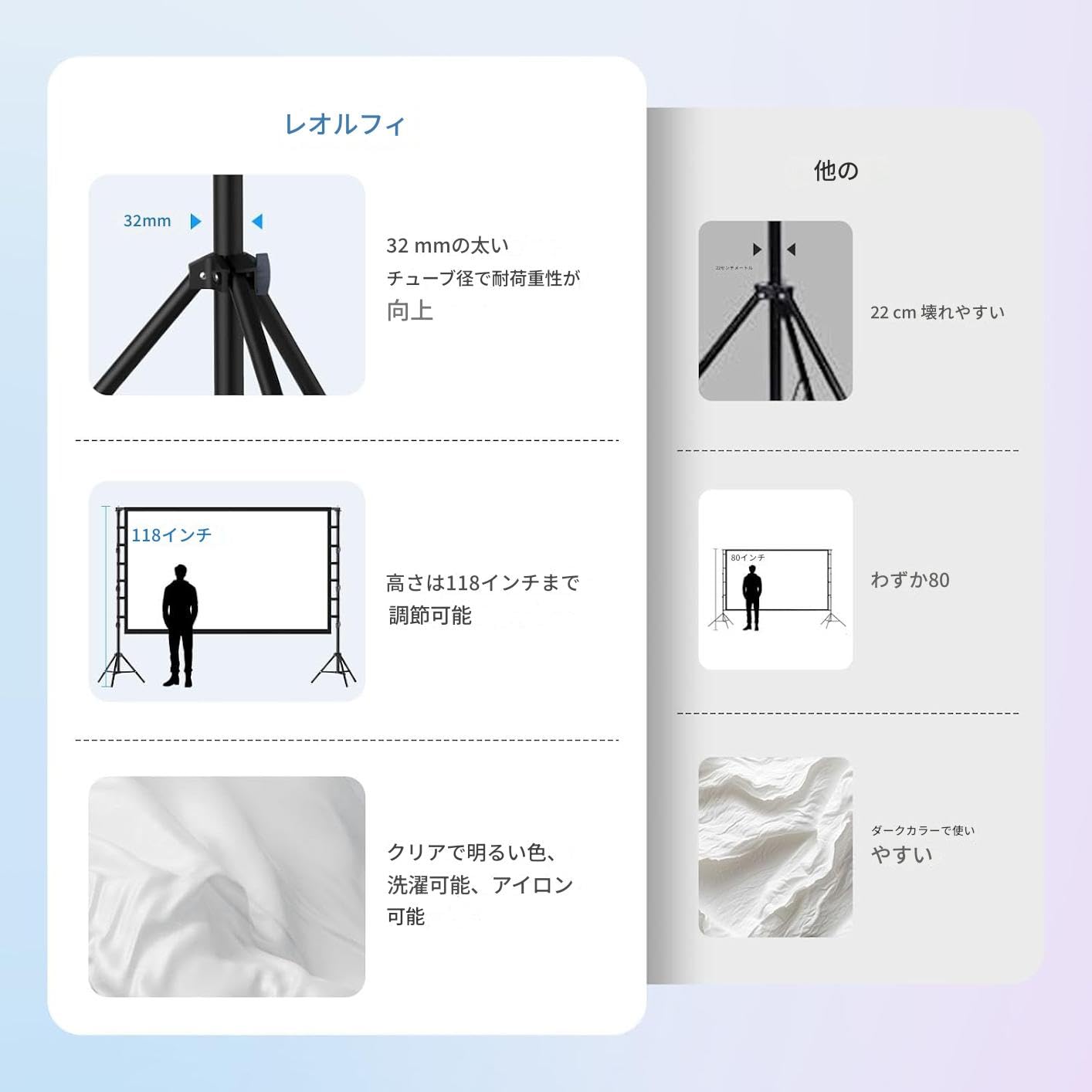 Amazon | BACKOLU 180インチポータブルプロジェクタースクリーンは