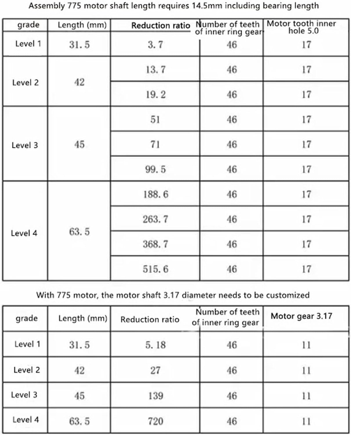 Speed Box 42MM Planetary Ggearbox for Drill Motor, 42MM 775 Reducer Motor Gearbox, Planetary Reducer Equipped with 775 795 895 Motor Reducer Gearhead (Size : 1 to 27 with 3.17)