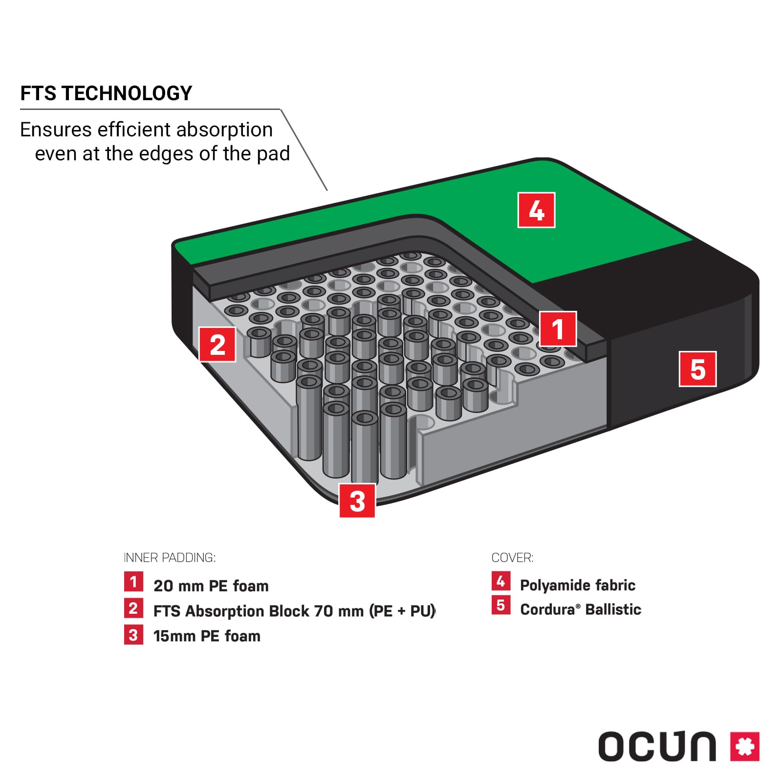 Ocù n Moonwalk FTS Crashpad