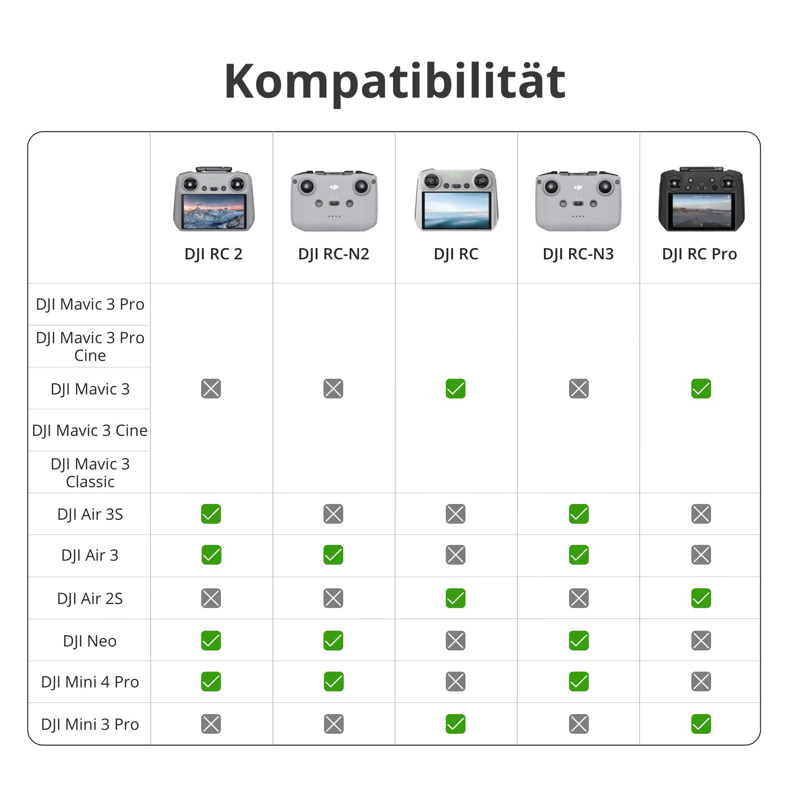 DJI RC, Leichtes Gehäuse, Full HD Touchscreen | Leichter 390-G-Controller, 5,5-FHD-Display, bis zu 4 Stunden Laufzeit, Dual-Feder-Sticks, O3 Plus