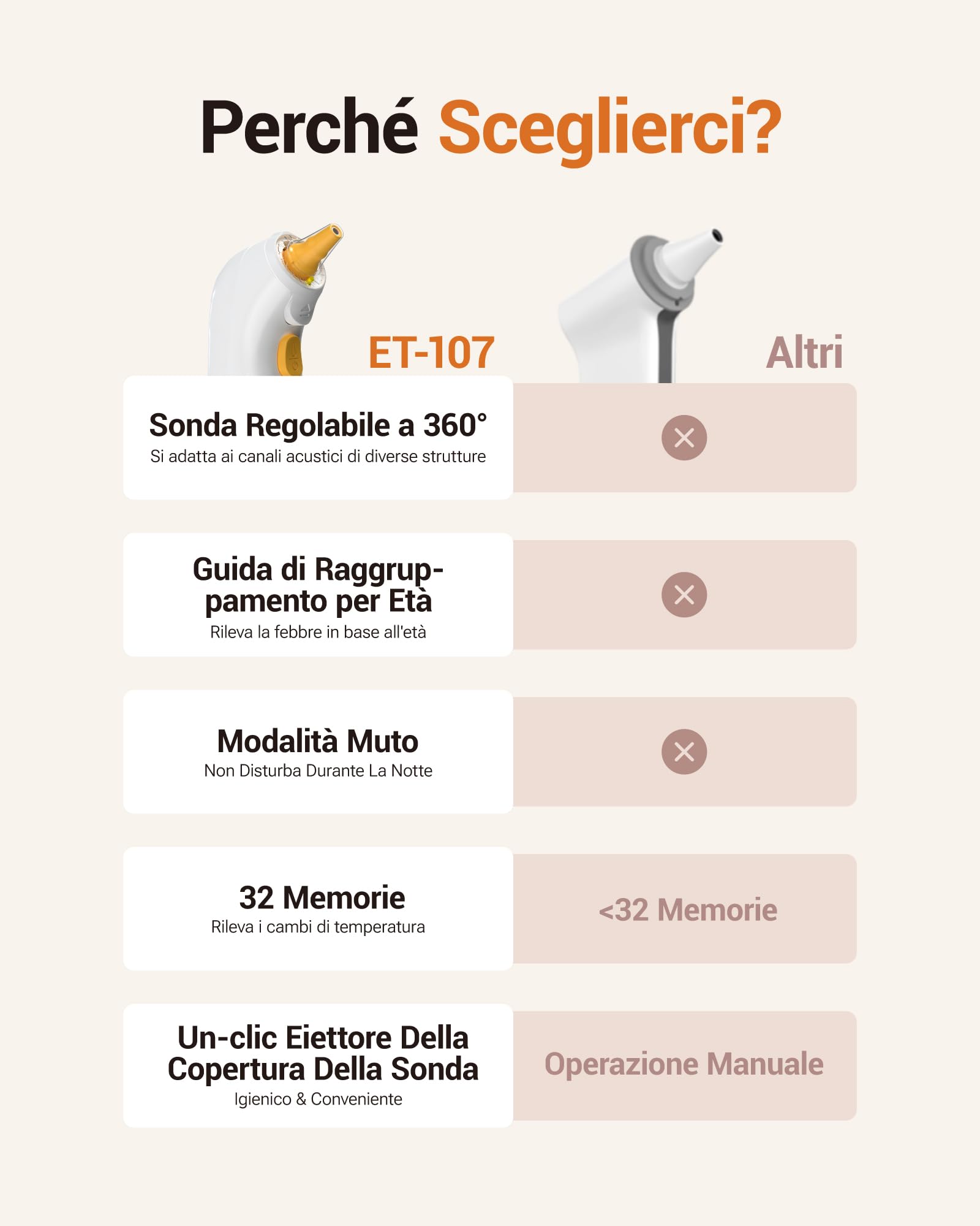 Termometro auriculare digitale di alta precisione, adatto per bebè, bambini e adulti, Tecnologia Age Grouping, 32 registri di temperatura, bianco