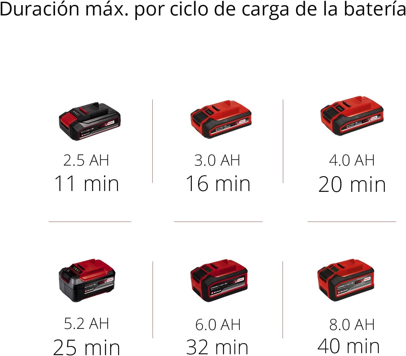 Einhell Aspirador seco-húmedo (Iones de Litio, 86 Db Potencia Sonora, 8 kPa, 20 L, Recipiente de Acero ino x idable, 1,5 m de Manguera de aspiración, sin batería)