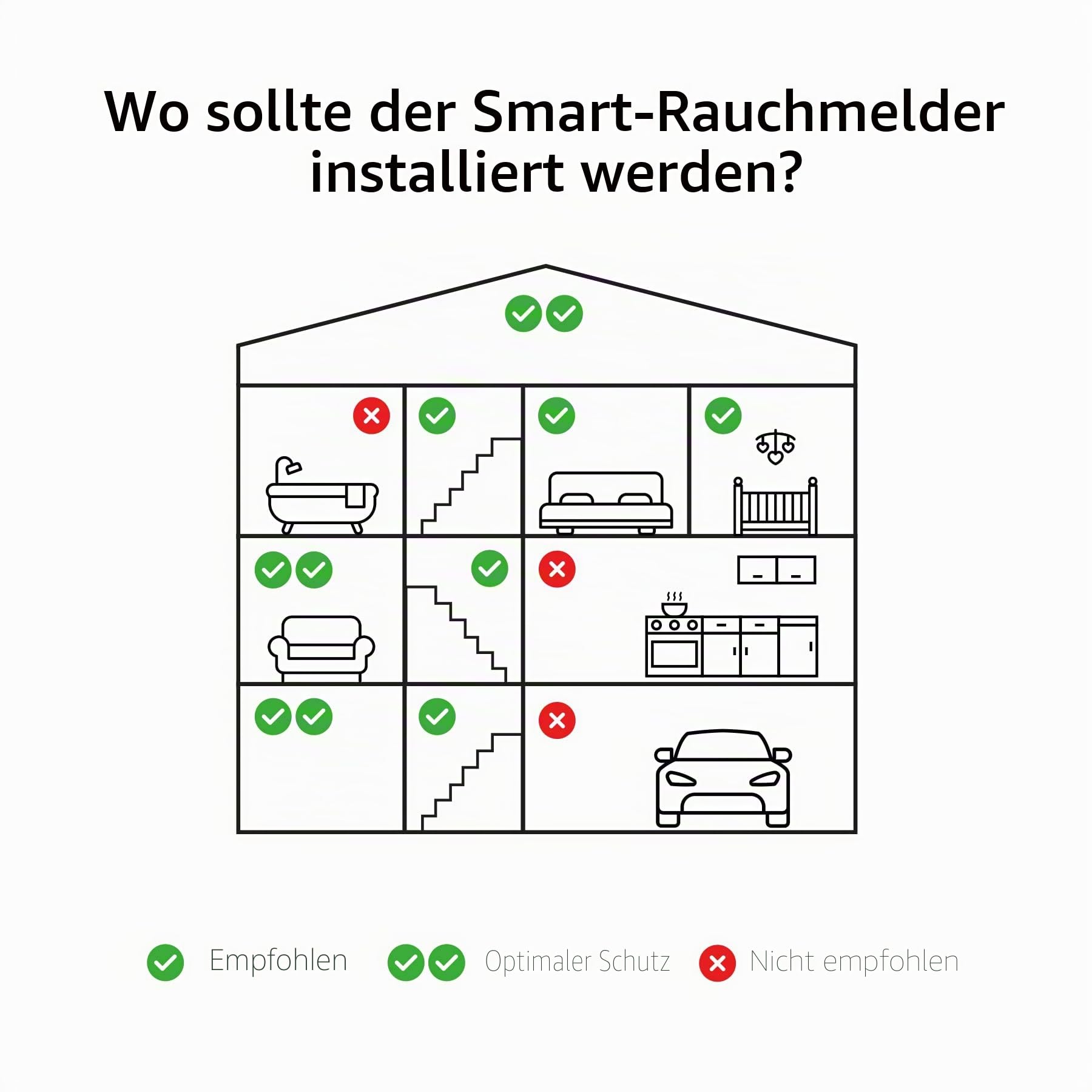 Hombli Smart Rauchmelder 10 Jahren Batterielaufzeit, 85 dB Alarm, Magnethalterung, kompatibel mit Google, Alexa und Siri WLAN, App - 3er Set, Weiß | App-Steuerung, kompatibel mit Alexa, Google, Siri, Magnethalterung, App, 3er Set, niederländische Marke fü