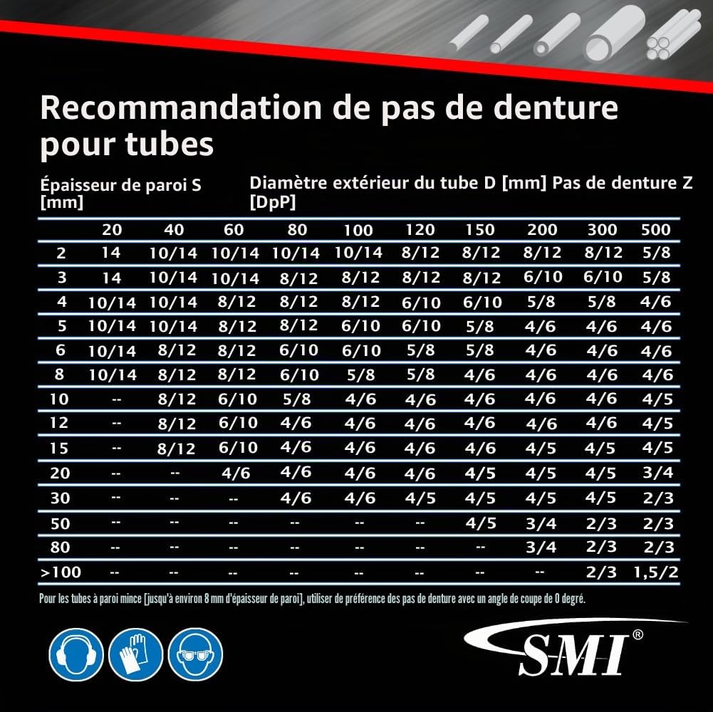 SMI Lot de 2 lames de scie à ruban bimétal M42 1140 x 13 x 0,65 mm 14 dents par pouce carré pour Güde MBS 105 V, Scheppach MBS 1200, Parkside PMB 1100 B2